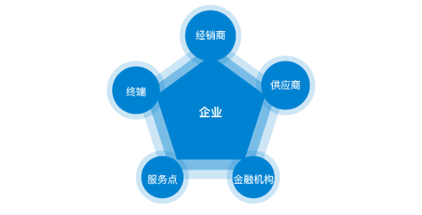 中欧铁路物流公司